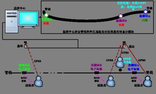 廉江市巡更系统八号
